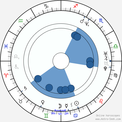 Lisa Nicole Carson horoscope, astrology, sign, zodiac, date of birth, instagram