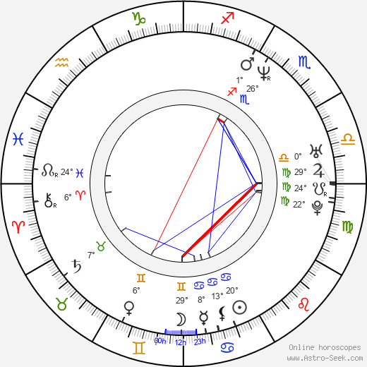 Lisa Nicole Carson birth chart, biography, wikipedia 2024, 2025