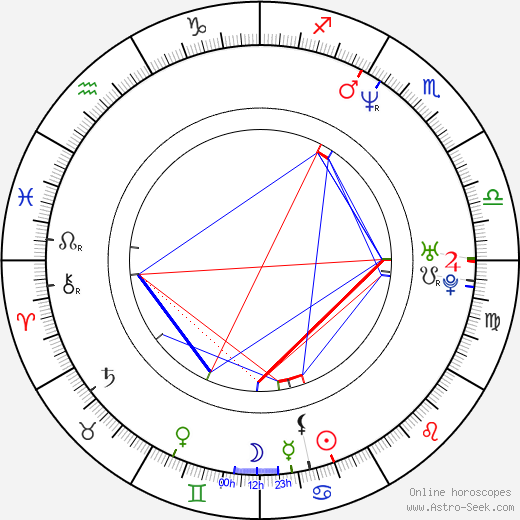 Lisa Nicole Carson birth chart, Lisa Nicole Carson astro natal horoscope, astrology