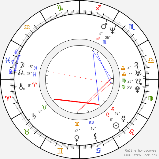 Loren Dean birth chart, biography, wikipedia 2024, 2025