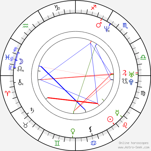 Loren Dean birth chart, Loren Dean astro natal horoscope, astrology