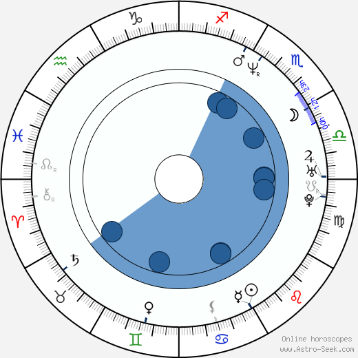 Louise Delamere wikipedia, biography, birth chart, instagram Louise Delamere wikipedia, horoscope, astrology, instagram