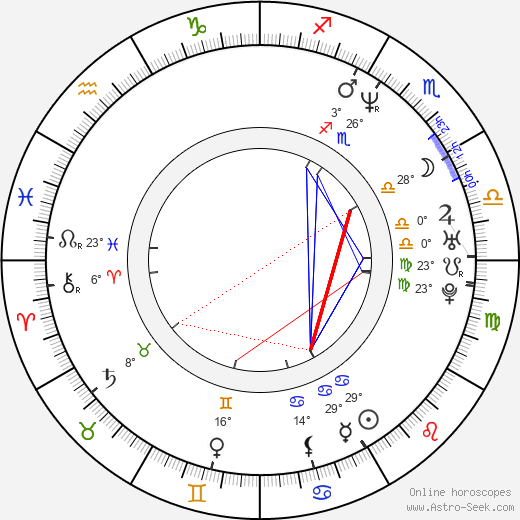 Louise Delamere birth chart, biography, wikipedia 2024, 2025