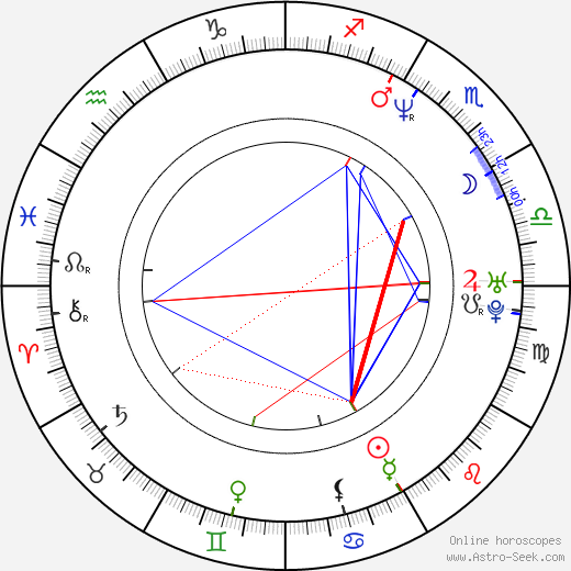 Louise Delamere birth chart, Louise Delamere astro natal horoscope, astrology