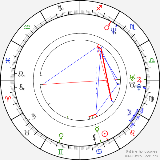 Lucie Trmíková birth chart, Lucie Trmíková astro natal horoscope, astrology