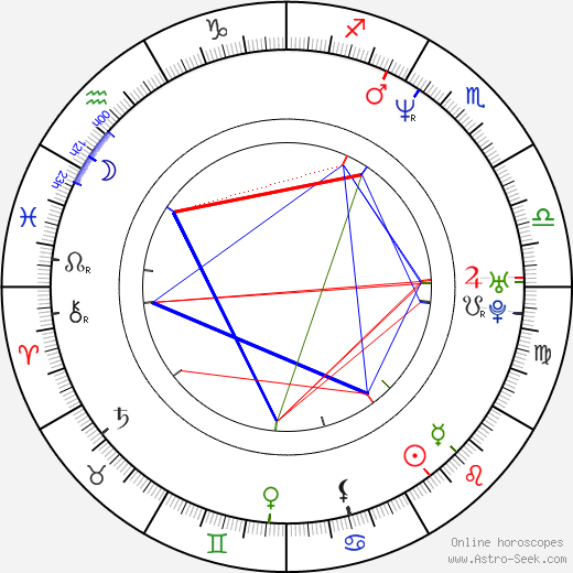 Maciej Kowalewski birth chart, Maciej Kowalewski astro natal horoscope, astrology