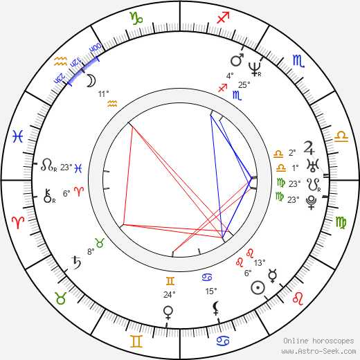 Måns Mårlind birth chart, biography, wikipedia 2024, 2025