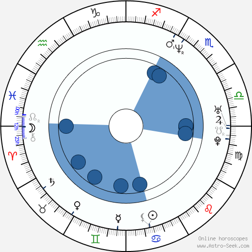 Mariah Shirley wikipedia, horoscope, astrology, instagram