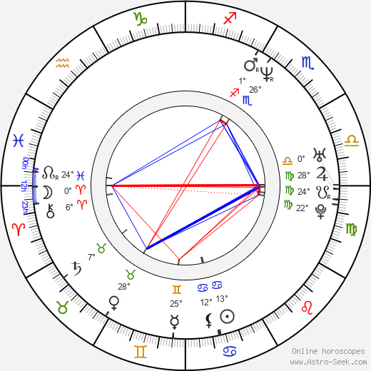 Mariah Shirley birth chart, biography, wikipedia 2024, 2025