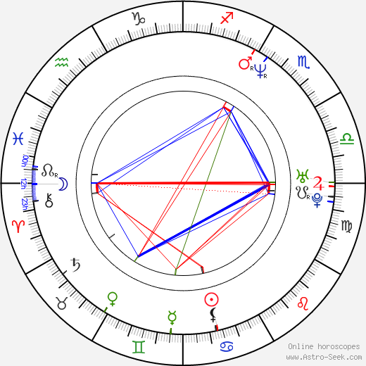 Mariah Shirley birth chart, Mariah Shirley astro natal horoscope, astrology