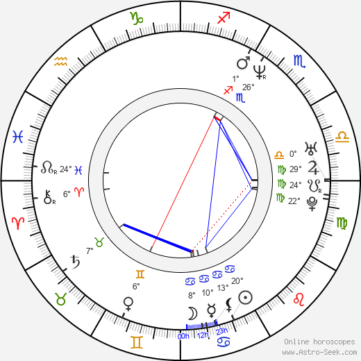 Mark Greenway birth chart, biography, wikipedia 2024, 2025