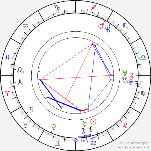 Mark Greenway birth chart, Mark Greenway astro natal horoscope, astrology