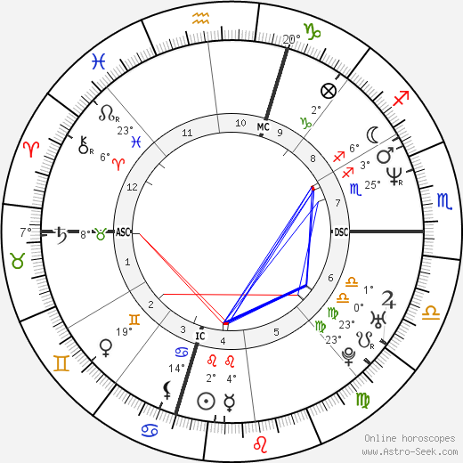 Mark R. Benton birth chart, biography, wikipedia 2023, 2024