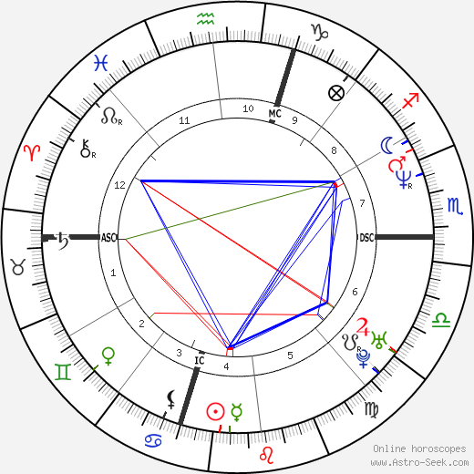 Mark R. Benton birth chart, Mark R. Benton astro natal horoscope, astrology