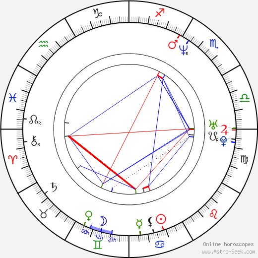 Martin Gypkens birth chart, Martin Gypkens astro natal horoscope, astrology