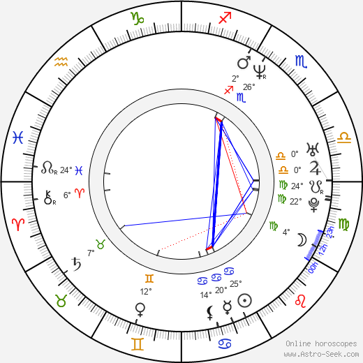 Masanori Murakawa birth chart, biography, wikipedia 2023, 2024