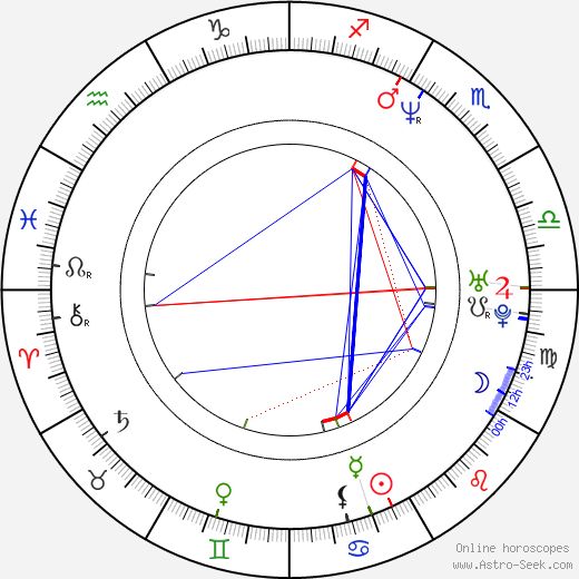 Masanori Murakawa birth chart, Masanori Murakawa astro natal horoscope, astrology