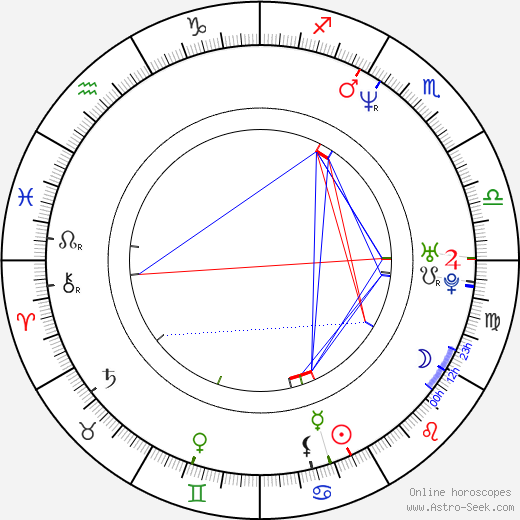 Matthew B. Moore birth chart, Matthew B. Moore astro natal horoscope, astrology