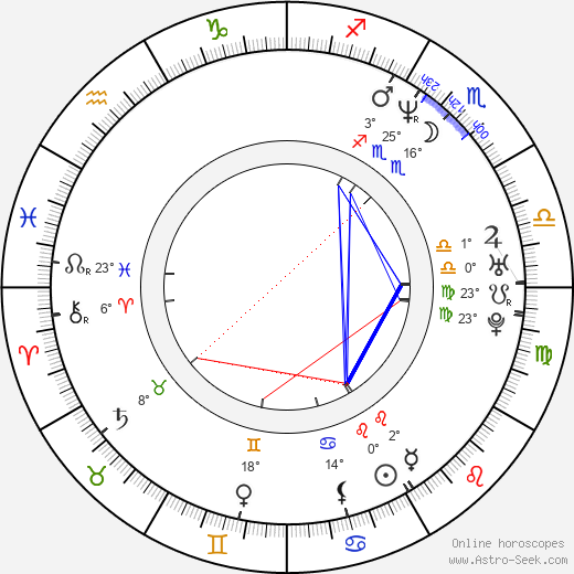 Matthew Leutwyler birth chart, biography, wikipedia 2024, 2025