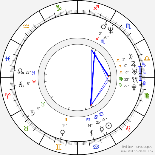 Mike Sanders birth chart, biography, wikipedia 2024, 2025