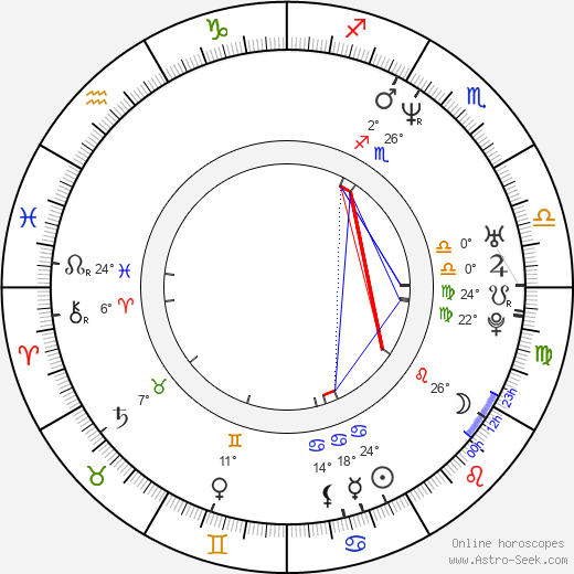 Mohamed Bensouda birth chart, biography, wikipedia 2024, 2025