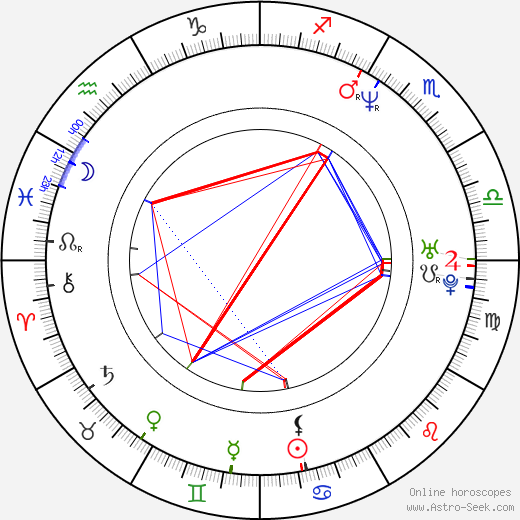 Mykel Shannon Jenkins birth chart, Mykel Shannon Jenkins astro natal horoscope, astrology