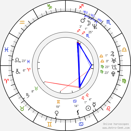 Neal Fredericks birth chart, biography, wikipedia 2024, 2025