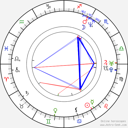 Neal Fredericks birth chart, Neal Fredericks astro natal horoscope, astrology