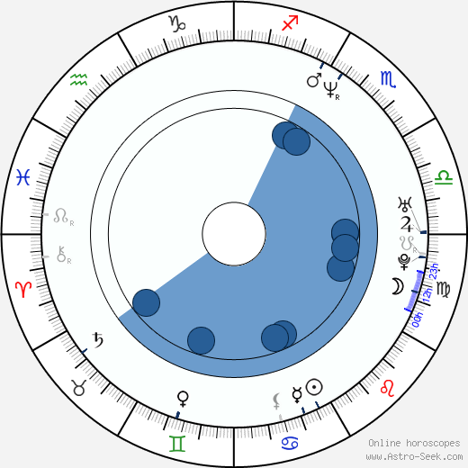 Noah Racey wikipedia, horoscope, astrology, instagram