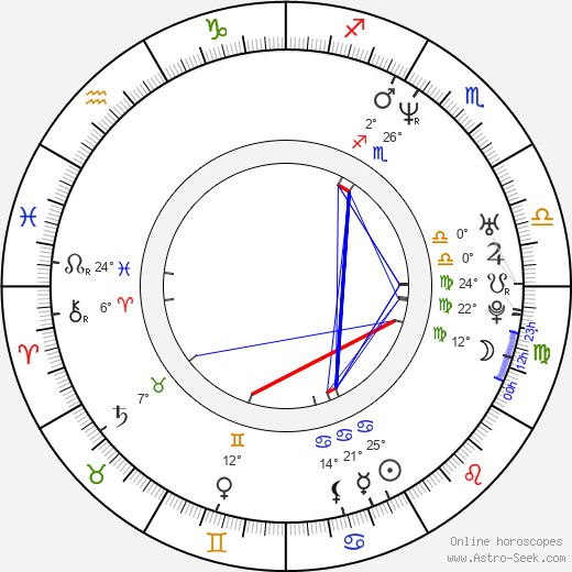 Noah Racey birth chart, biography, wikipedia 2023, 2024