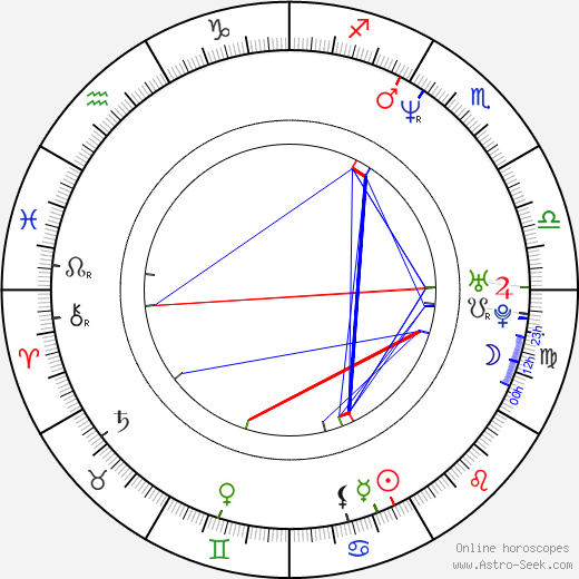 Noah Racey birth chart, Noah Racey astro natal horoscope, astrology