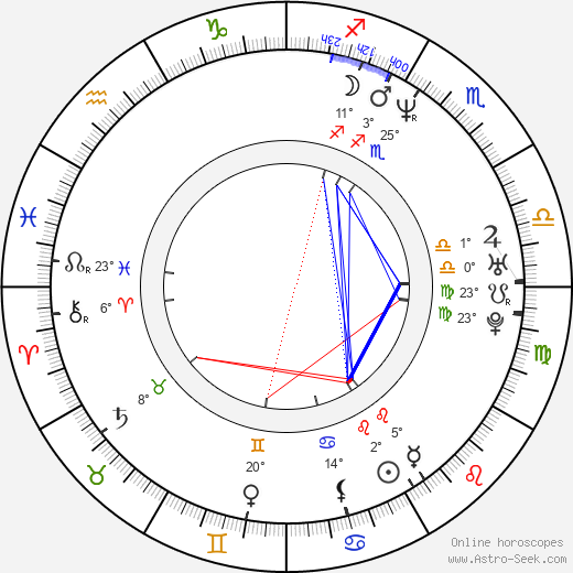 Nomi birth chart, biography, wikipedia 2023, 2024