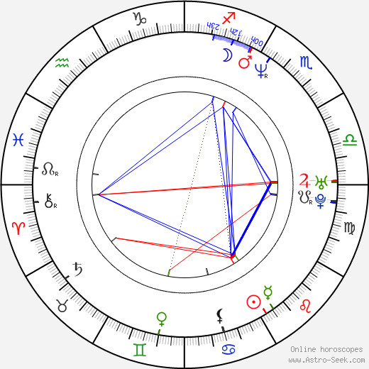 Nomi birth chart, Nomi astro natal horoscope, astrology