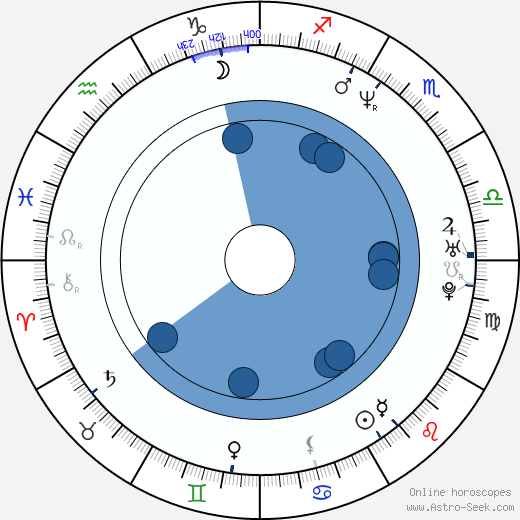 Norbert Pýcha wikipedia, horoscope, astrology, instagram