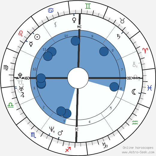 Olivier Allamand wikipedia, biography, birth chart, instagram Olivier Allamand wikipedia, horoscope, astrology, instagram