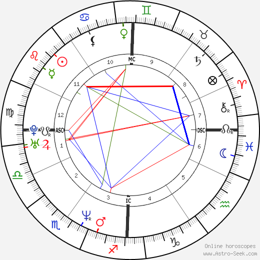 Olivier Allamand birth chart, Olivier Allamand astro natal horoscope, astrology