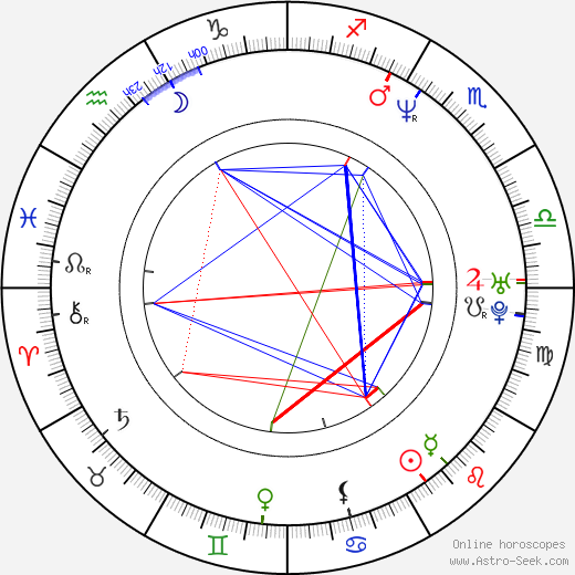 Pam Brady birth chart, Pam Brady astro natal horoscope, astrology