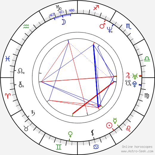 Paul Levesque birth chart, Paul Levesque astro natal horoscope, astrology