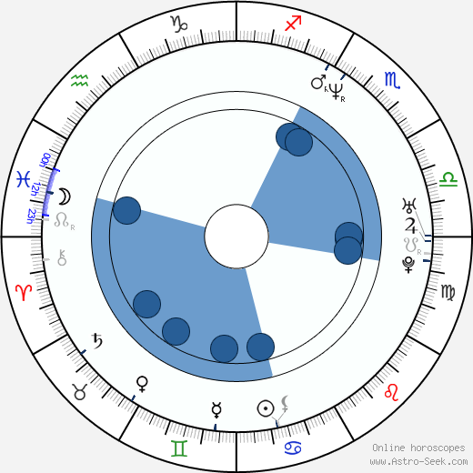 Piotr Wereśniak wikipedia, horoscope, astrology, instagram