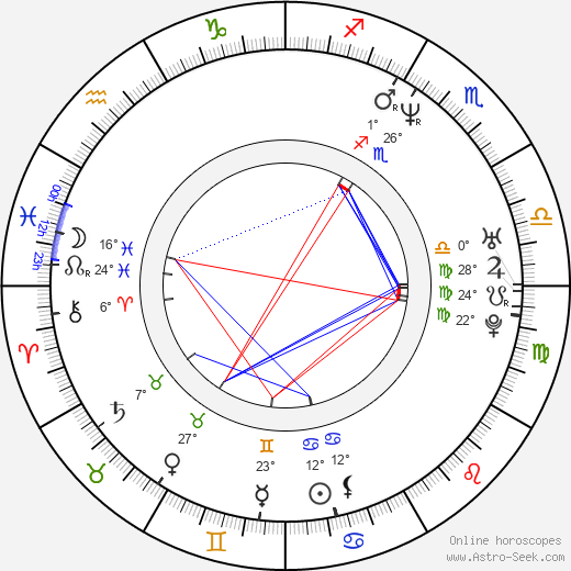 Piotr Wereśniak birth chart, biography, wikipedia 2024, 2025