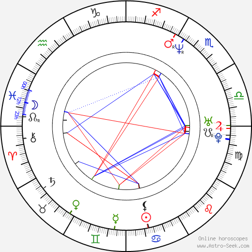 Piotr Wereśniak birth chart, Piotr Wereśniak astro natal horoscope, astrology