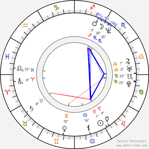Rick Fox birth chart, biography, wikipedia 2024, 2025