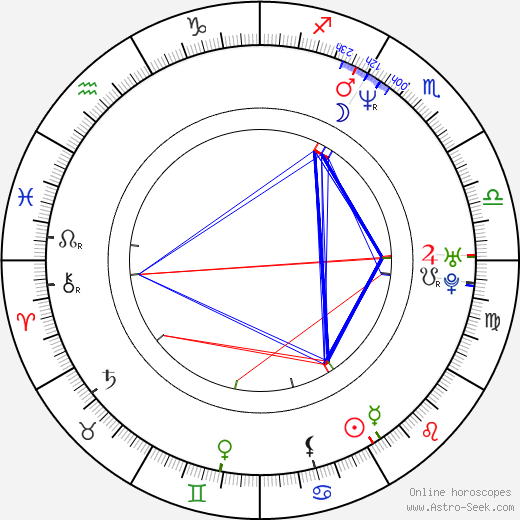 Rick Fox birth chart, Rick Fox astro natal horoscope, astrology