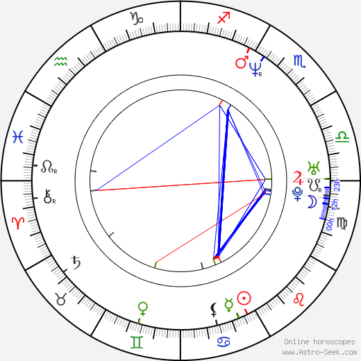 Roberto Farnesi birth chart, Roberto Farnesi astro natal horoscope, astrology