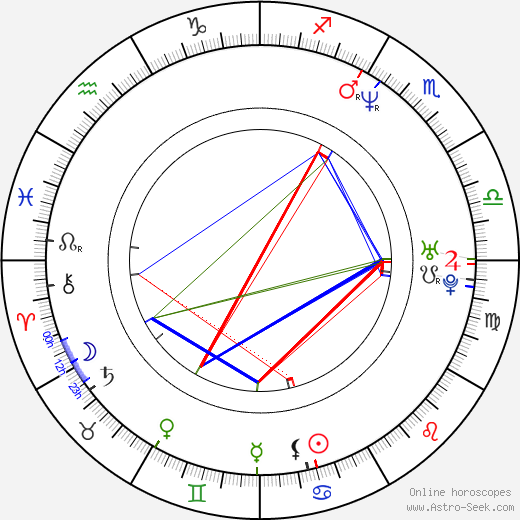 Robin Weigert birth chart, Robin Weigert astro natal horoscope, astrology