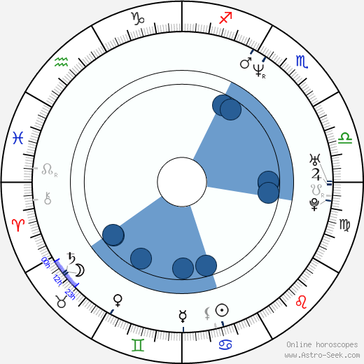 Roman Šmucler wikipedia, horoscope, astrology, instagram