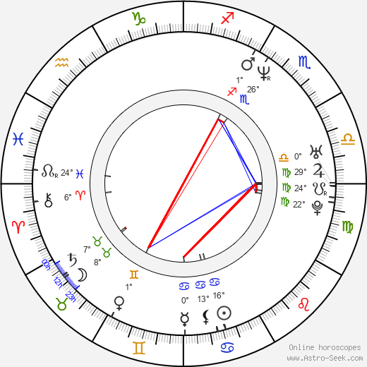 Roman Šmucler birth chart, biography, wikipedia 2023, 2024