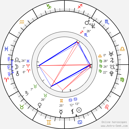 RZA birth chart, biography, wikipedia 2023, 2024