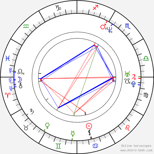 RZA birth chart, RZA astro natal horoscope, astrology