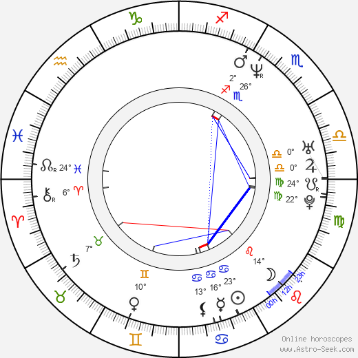 Sahra Wagenknecht birth chart, biography, wikipedia 2023, 2024